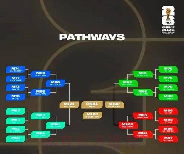 2026世界杯积分规则规则