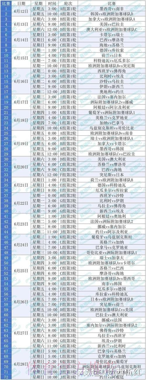 2026美加墨世界杯完整赛程怎么查