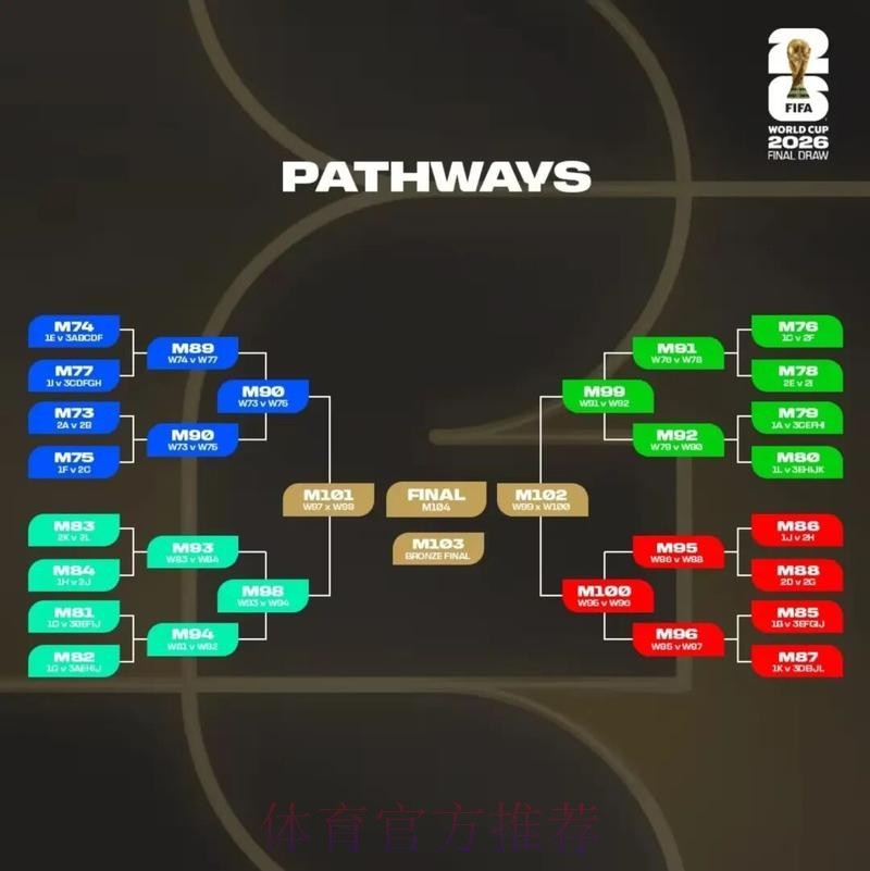 2026美加墨世界杯比分预测规则 2026美加墨世界杯比分预测规则