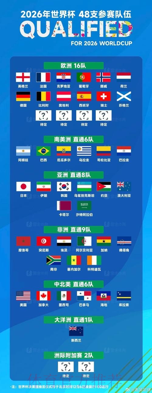世界杯排名地址 世界杯排名地址